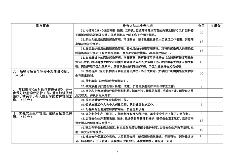贵州省医疗质量督导检查标准(DOC55页)_第3页