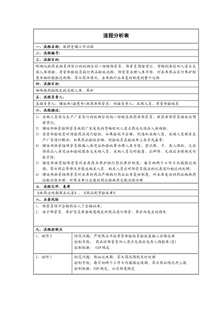 麻药仓储流程分析表