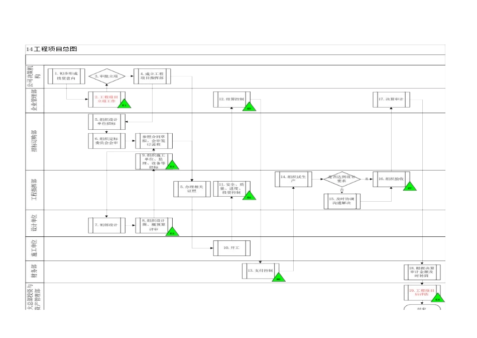 内控控制实施细则-工程项目_第3页