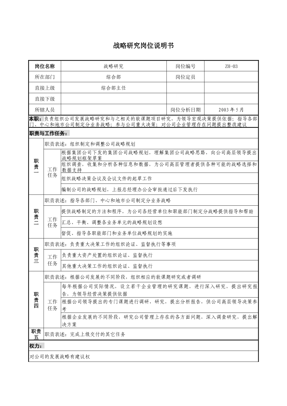 通信行业-综合部-战略研究岗位说明书_第1页