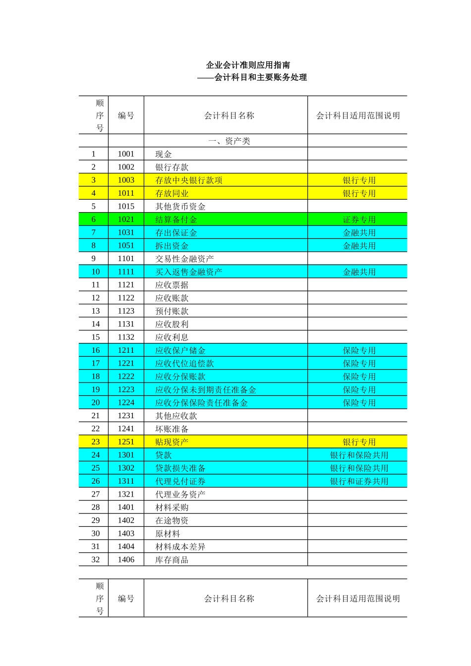 企业会计准则及应用指南_第1页