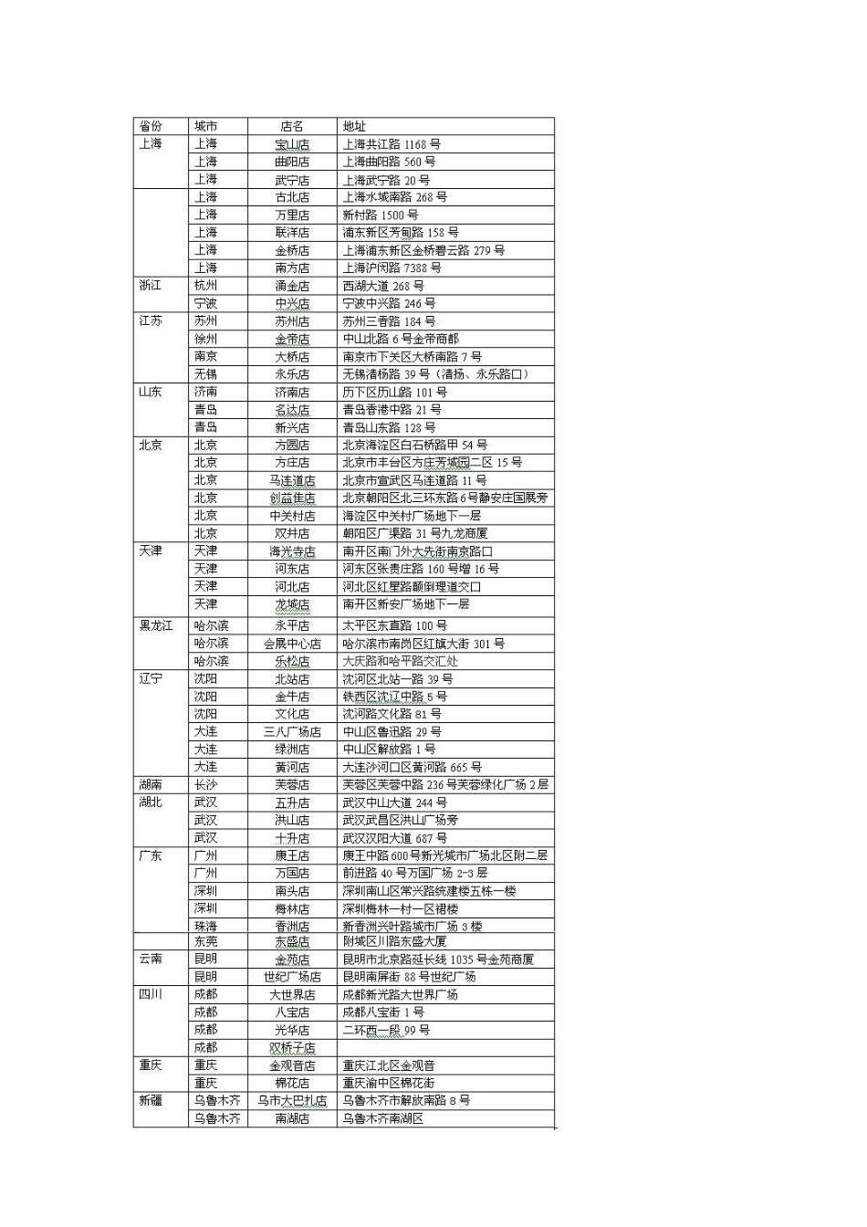 家乐福在中国内地扩张盘点_第2页