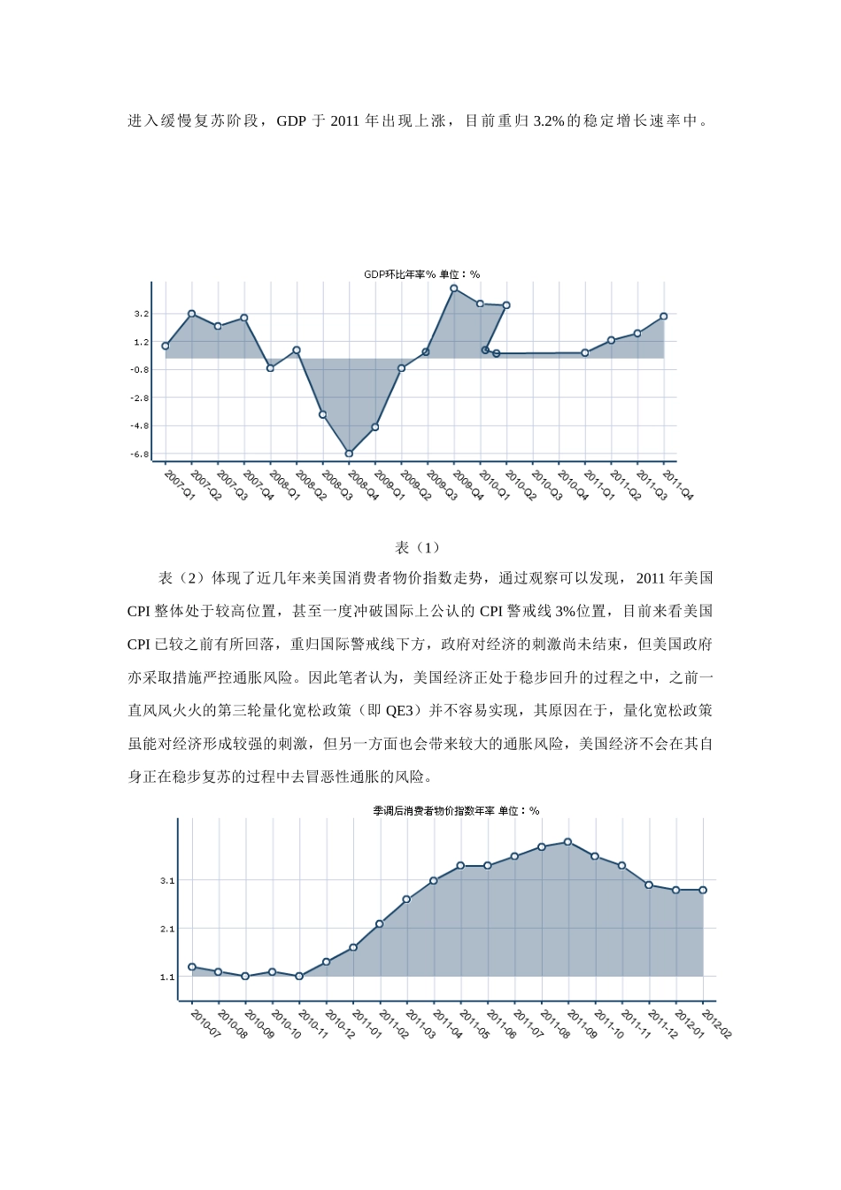 品今贵金属研究中心：全球宏观经济数据分析_第2页