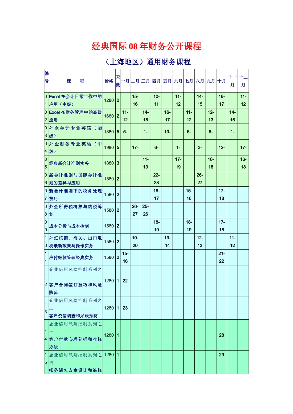 经典国际08年财务公开课程_第1页