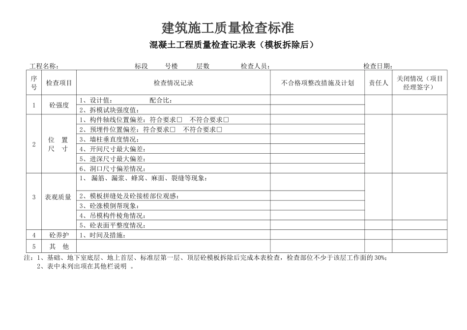 建筑施工质量检查标准表格_第1页