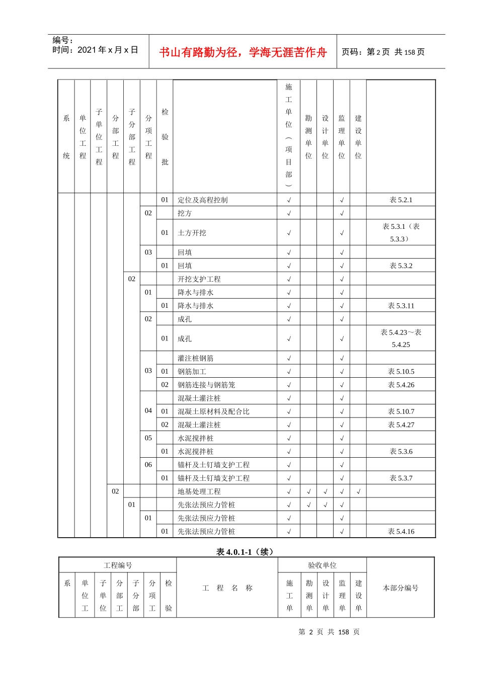 电力建设施工质量验收及评定规程第1部分土建工程4_第2页