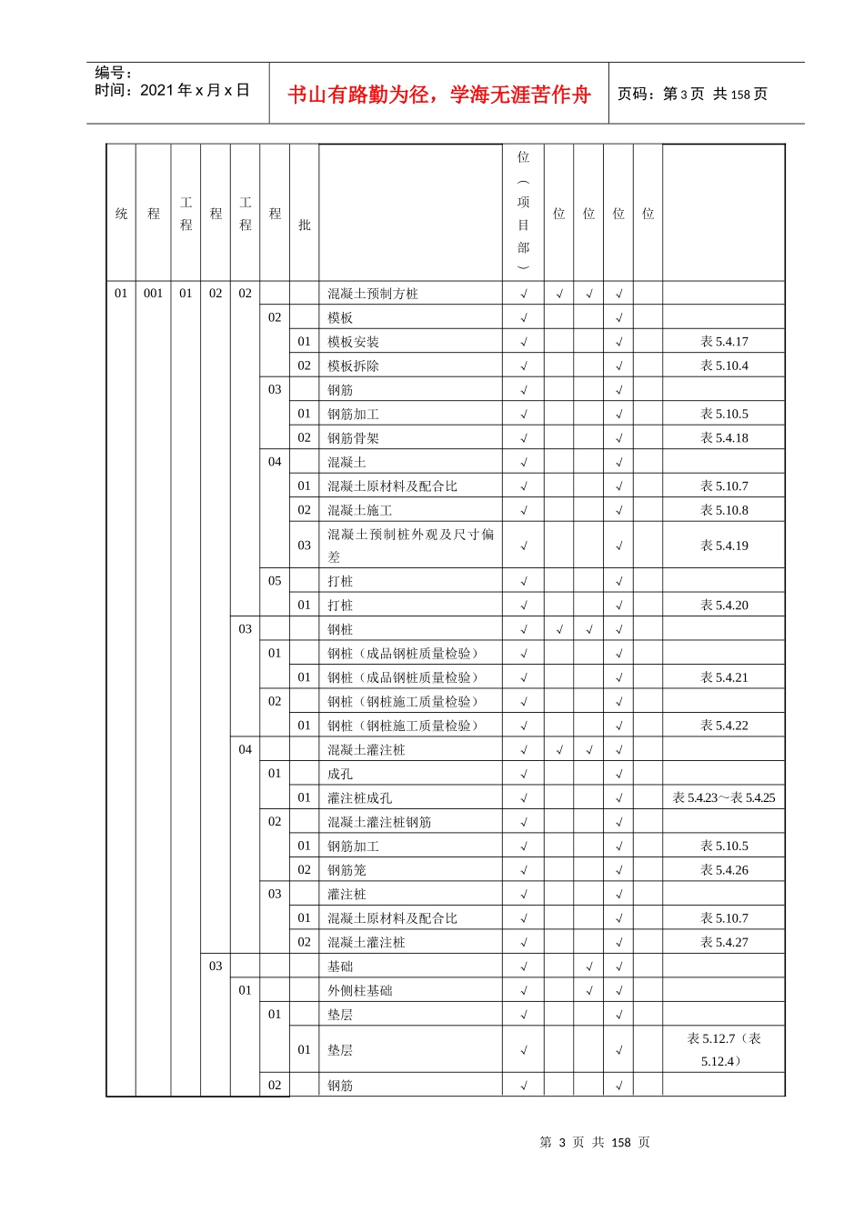 电力建设施工质量验收及评定规程第1部分土建工程4_第3页