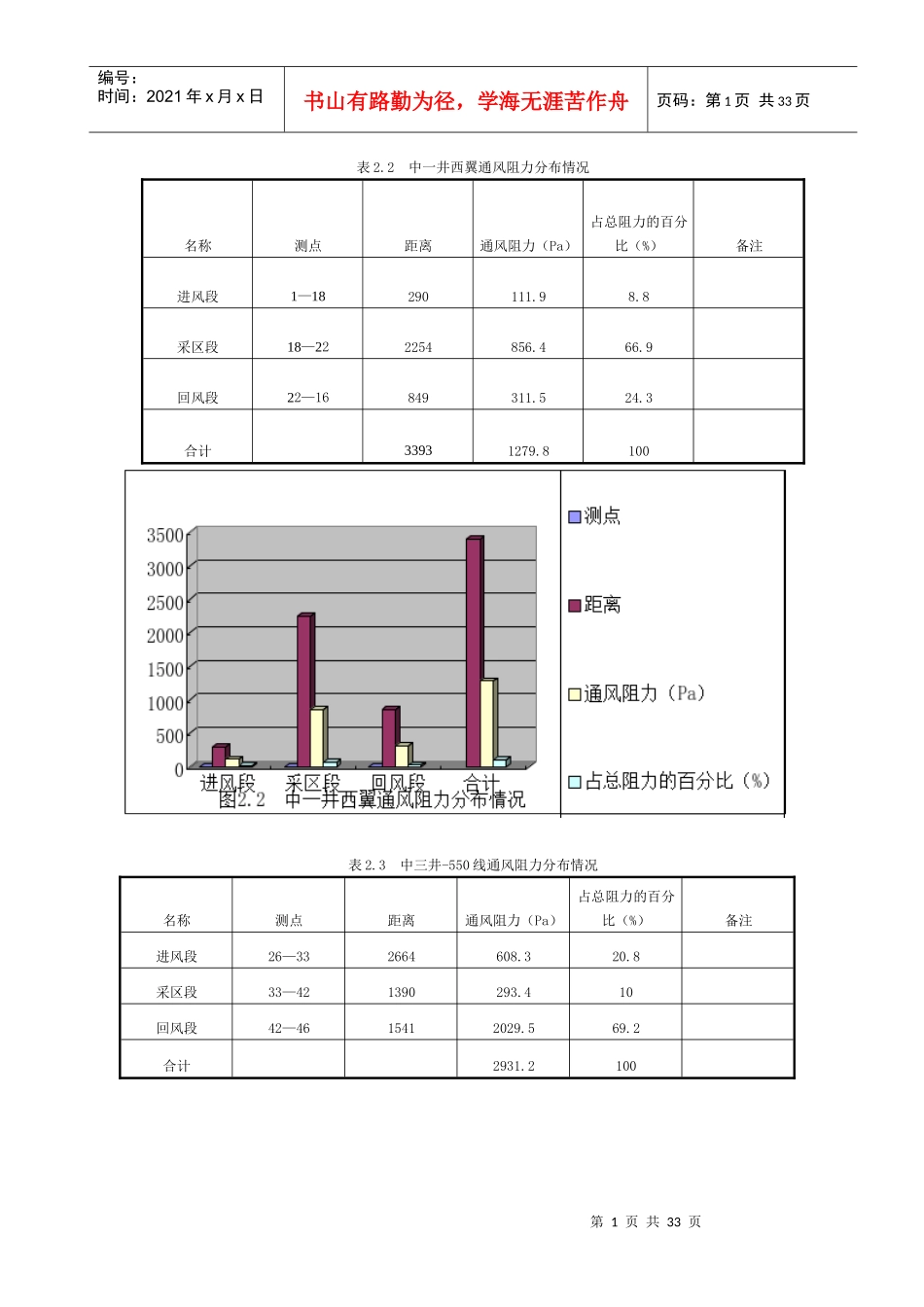 陶阳煤矿通防重特大灾害治理和预防方案_第1页