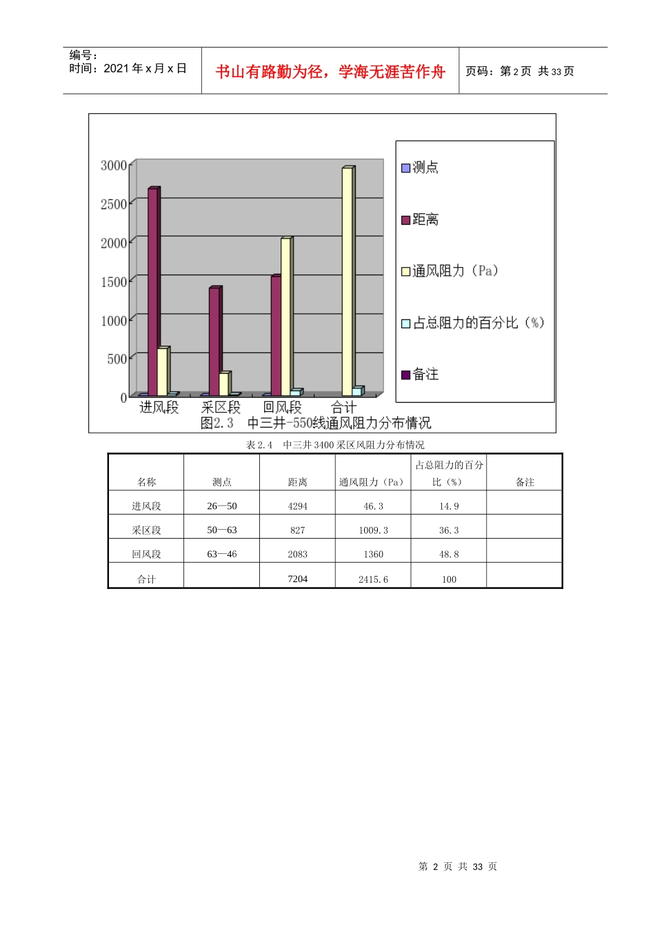 陶阳煤矿通防重特大灾害治理和预防方案_第2页