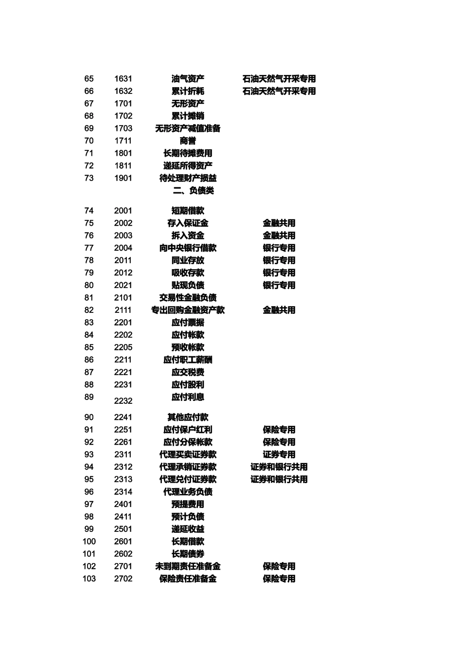 某年最新会计科目表_第3页