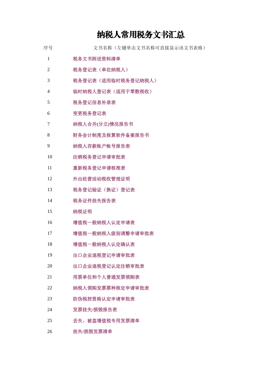 纳税人常用税务文书汇总0_第1页