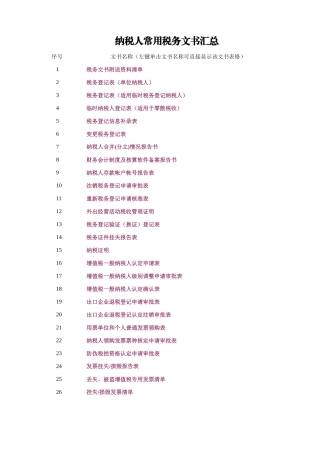 纳税人常用税务文书汇总0