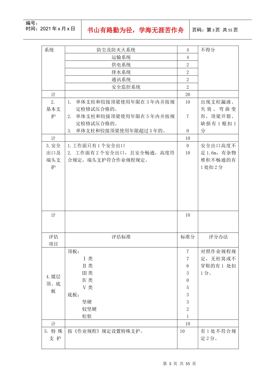 采煤专业规范化管理标准_第3页