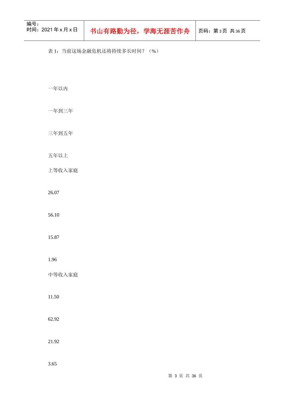 金融危机下大学生的择业取向与政策认知分析_第3页