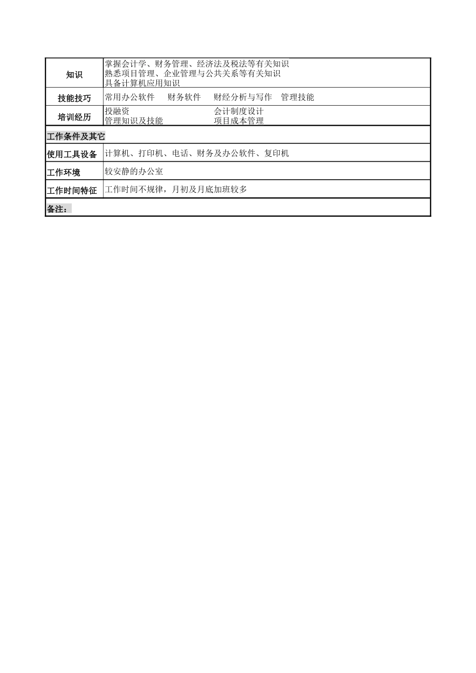 电力公司财务部部长岗位说明书_第3页
