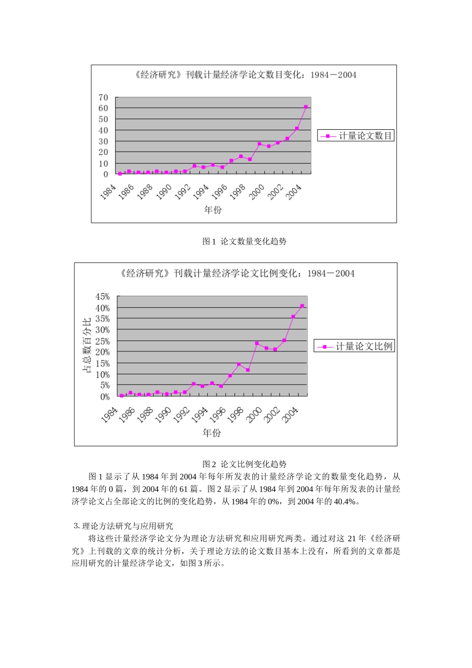 看计量经济学教学与研究_第3页