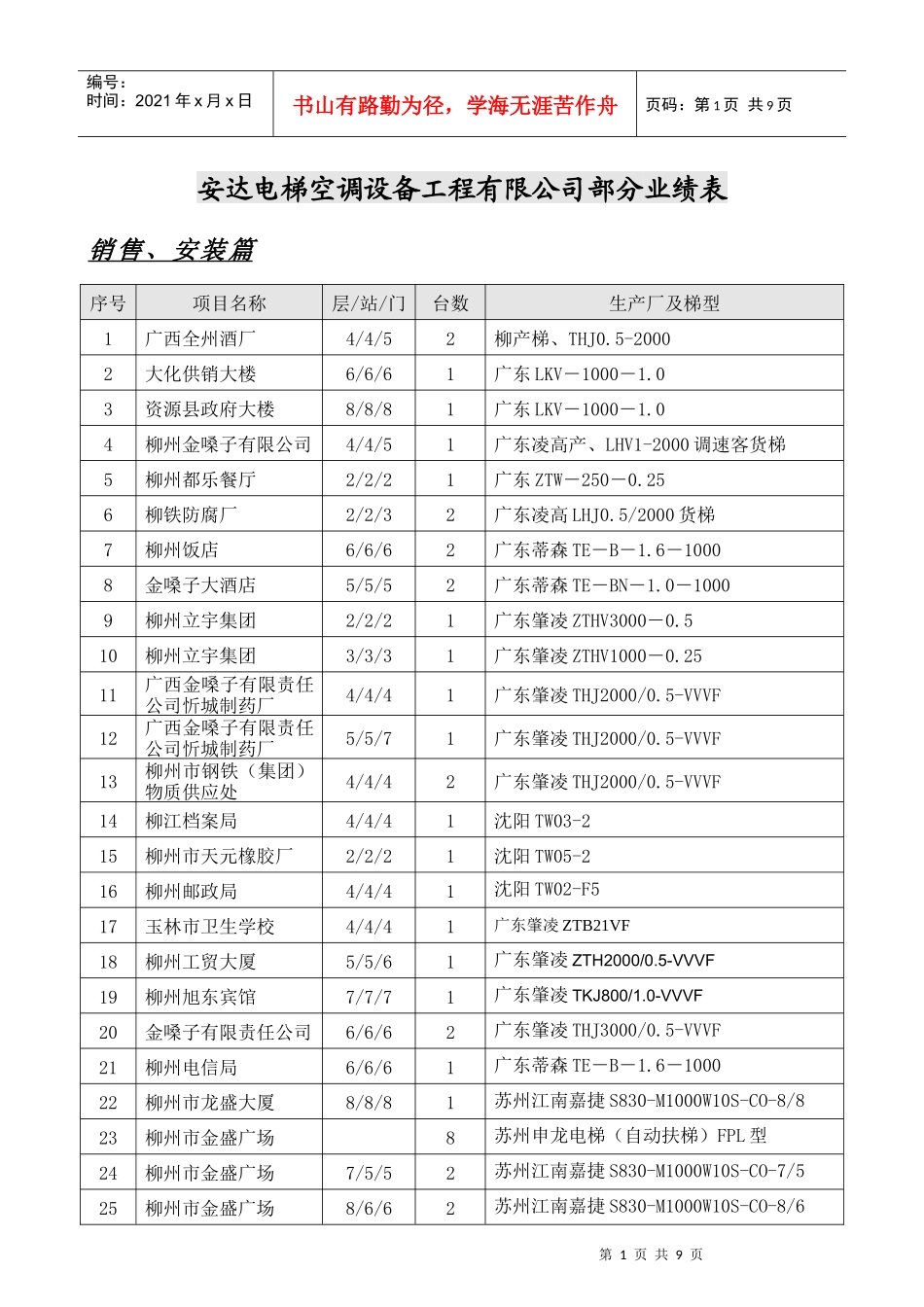 电梯施工派工单_第1页