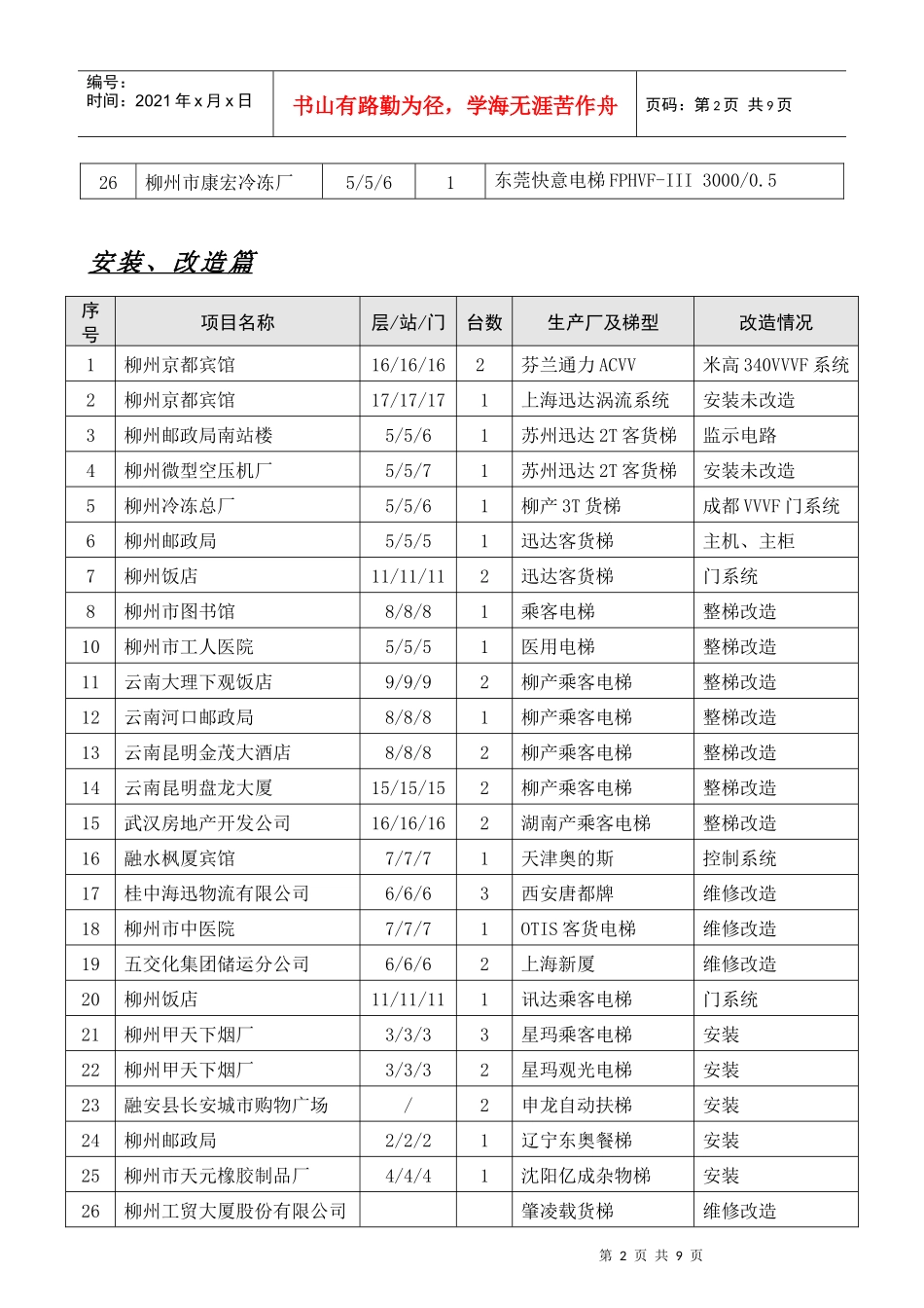 电梯施工派工单_第2页
