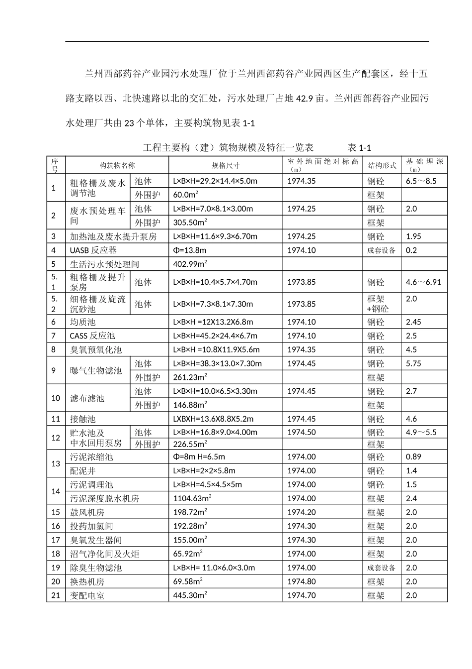 西部药谷污水厂安装工程施工方案_第3页