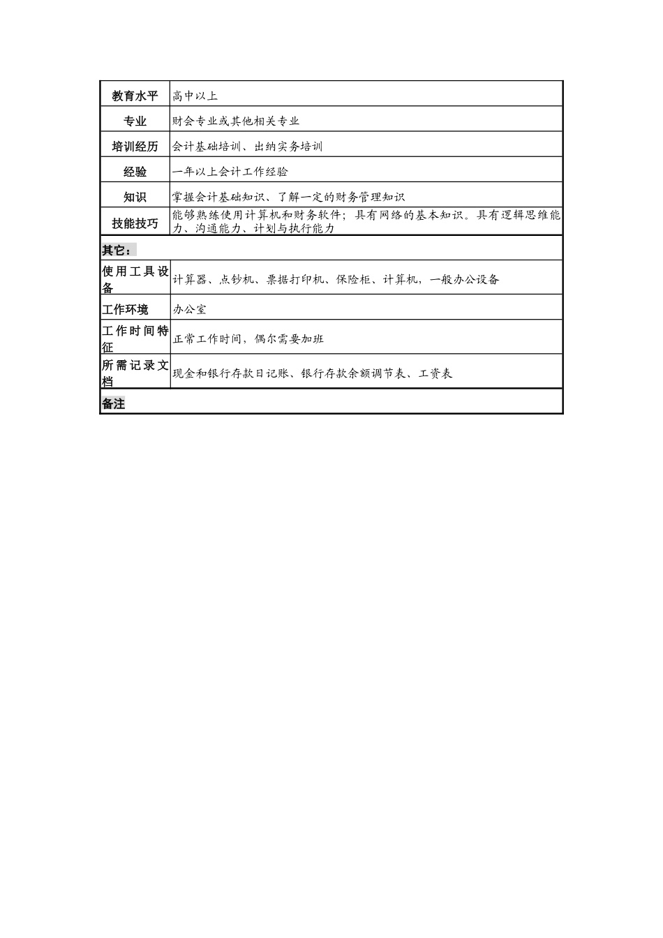 建材行业-财务部-出纳岗位说明书_第2页