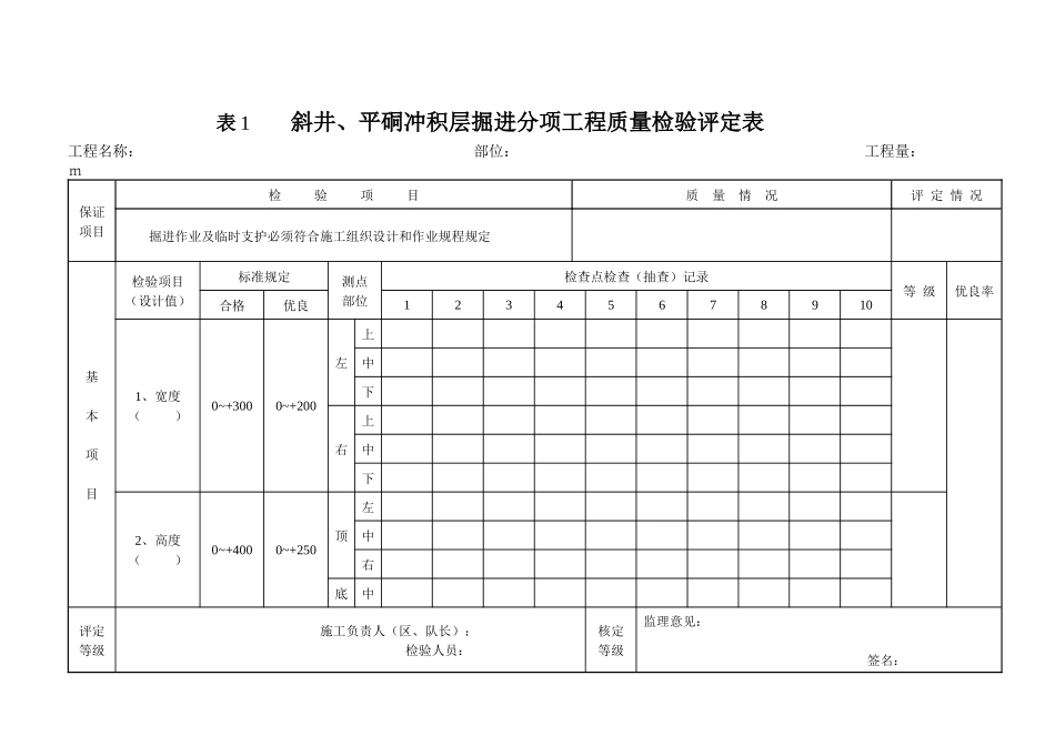 建设煤矿工程质量表_第1页