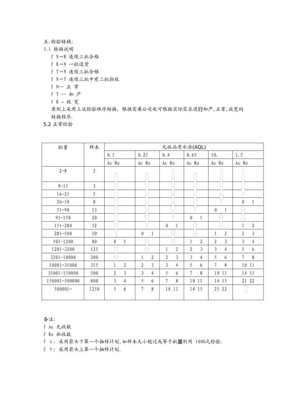 电子元件抽样方案_第2页
