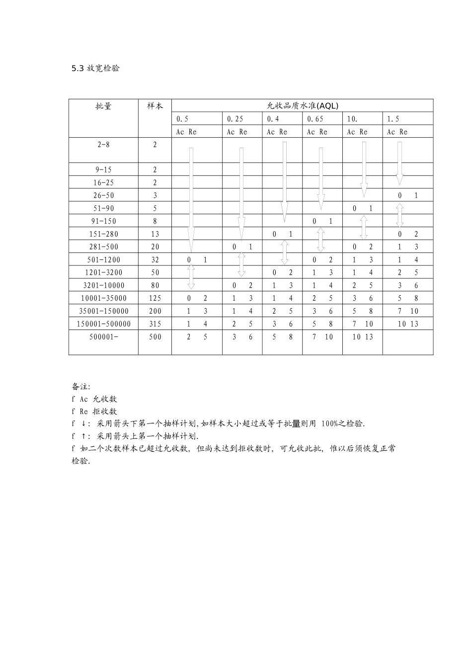 电子元件抽样方案_第3页
