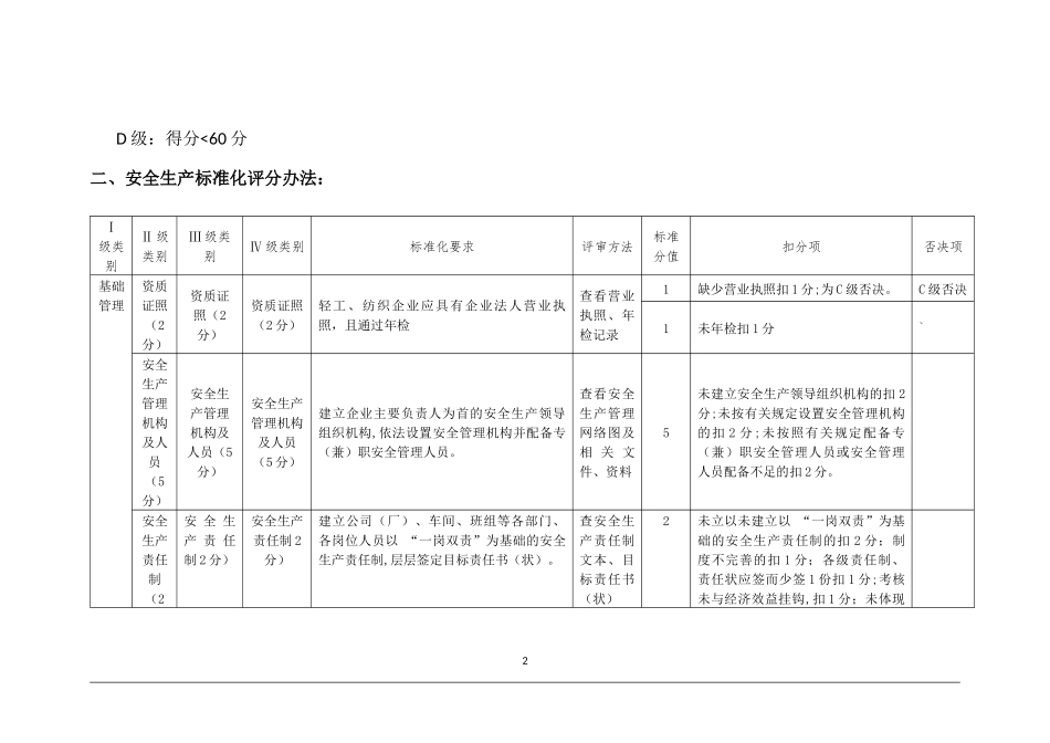 轻工纺织等行业分类标准_第2页