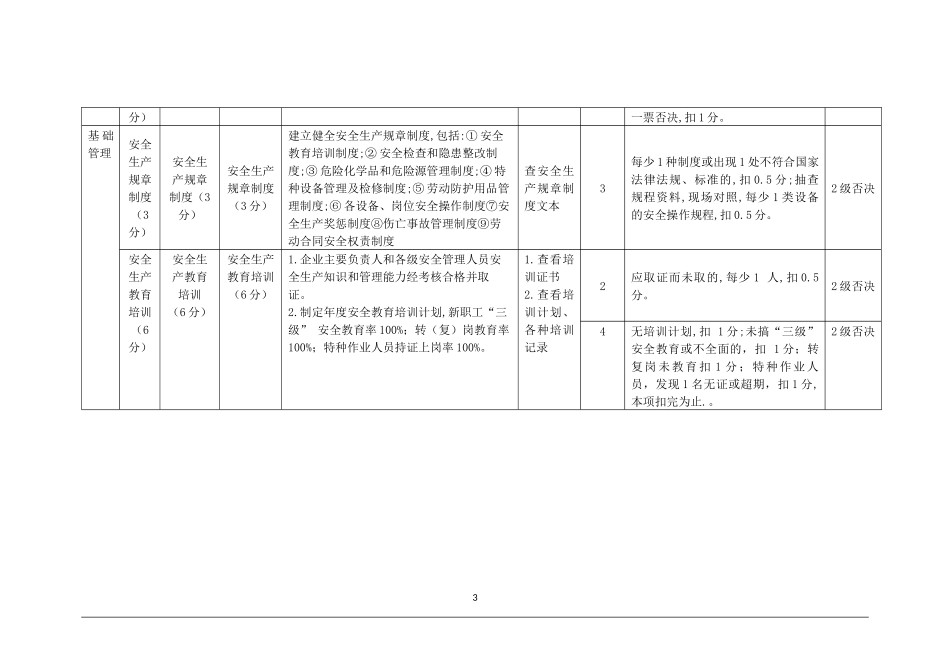 轻工纺织等行业分类标准_第3页