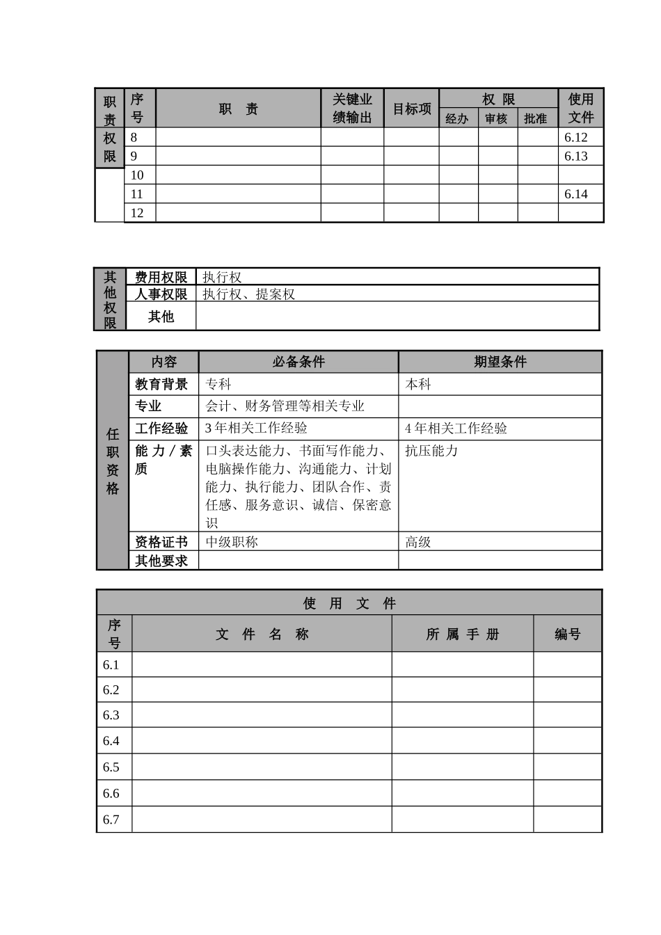 某航空物流公司收入管理职位说明书及关键绩效标准_第2页