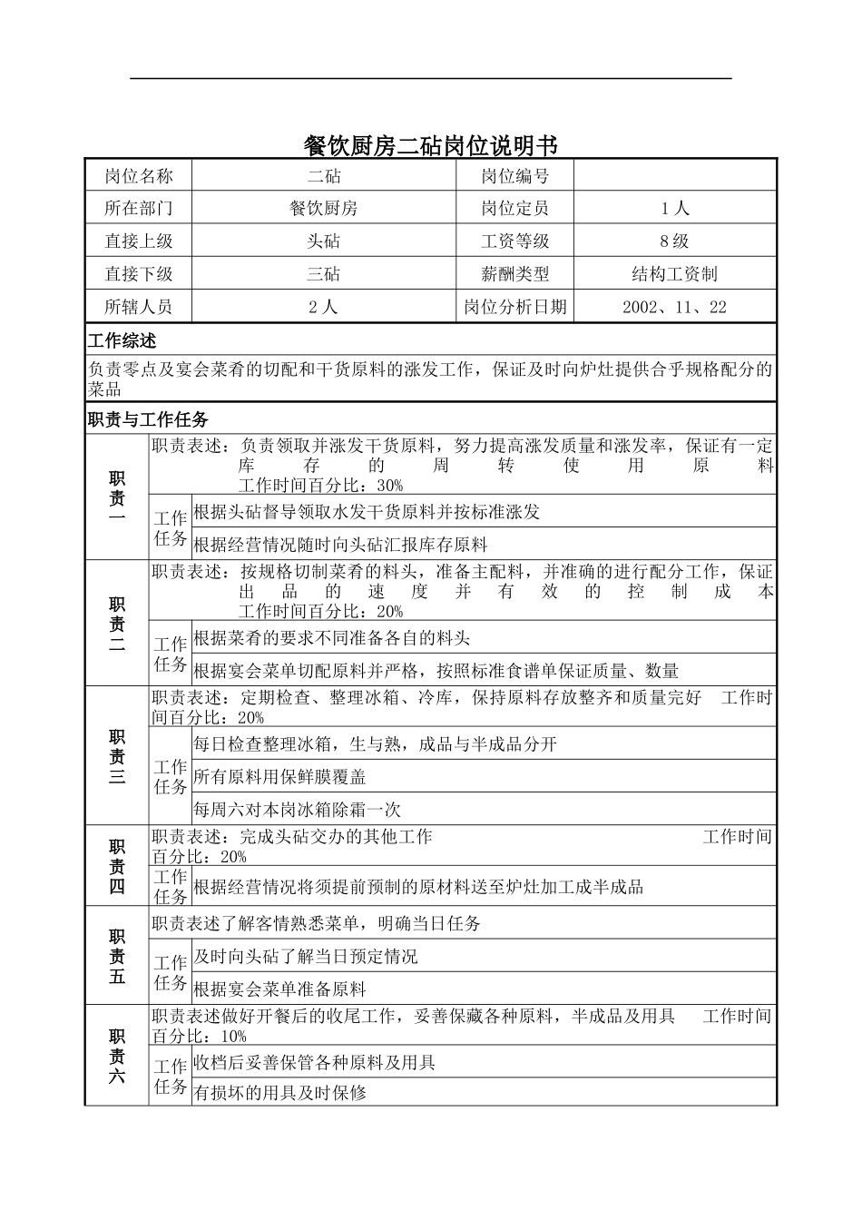 餐饮厨房二砧岗位说明书_第1页