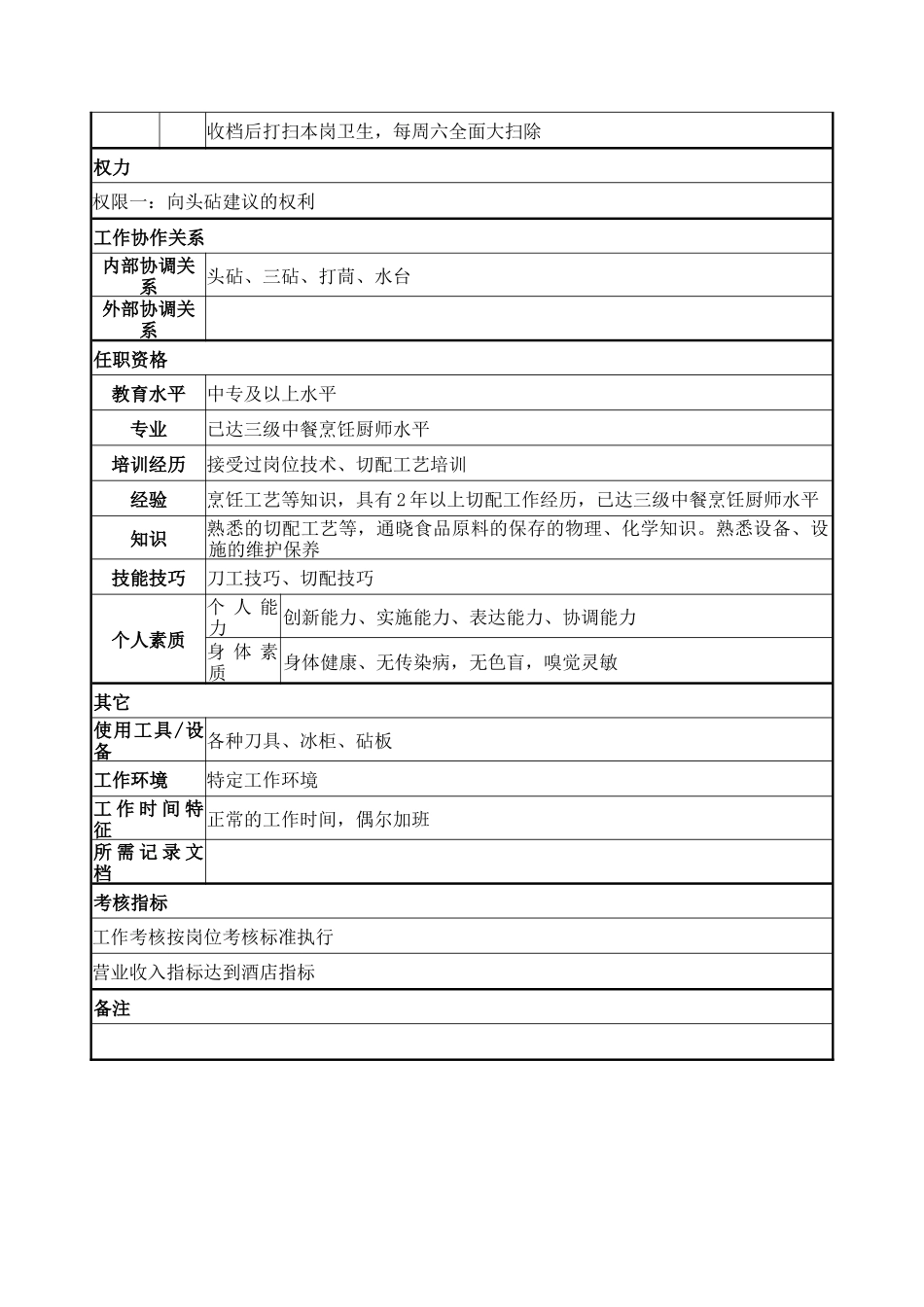 餐饮厨房二砧岗位说明书_第2页