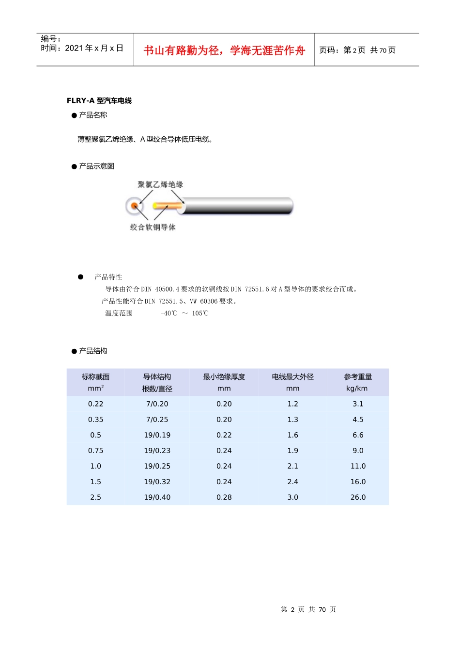 电线标准大全_第2页