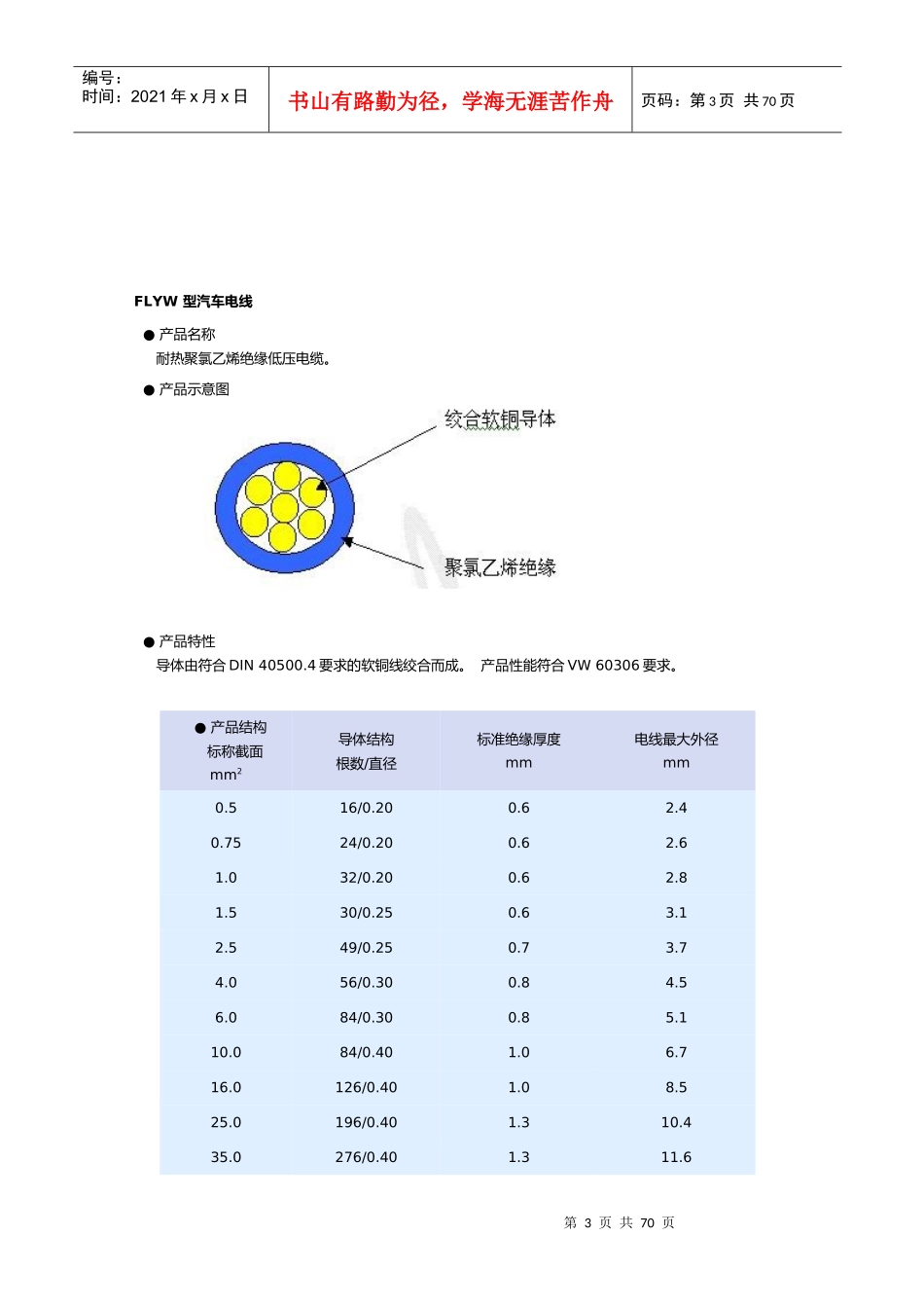 电线标准大全_第3页