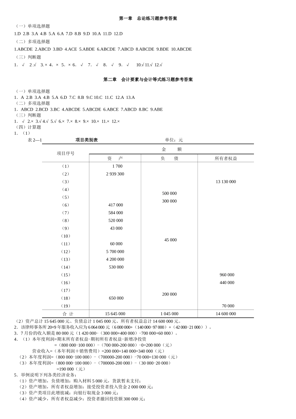 基础会计习题与案例(第二版)(陈文铭)_第1页