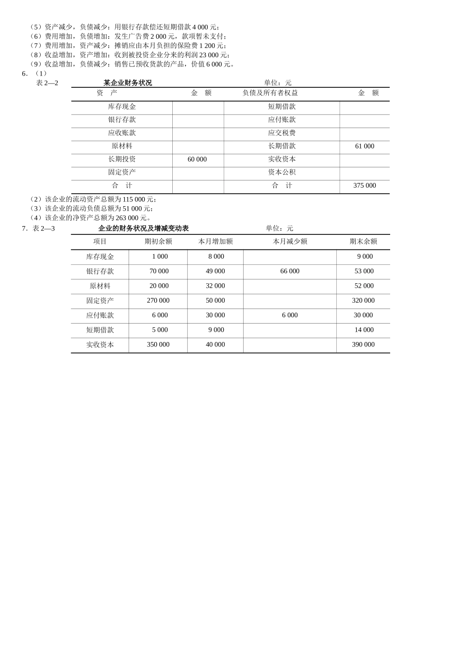 基础会计习题与案例(第二版)(陈文铭)_第2页