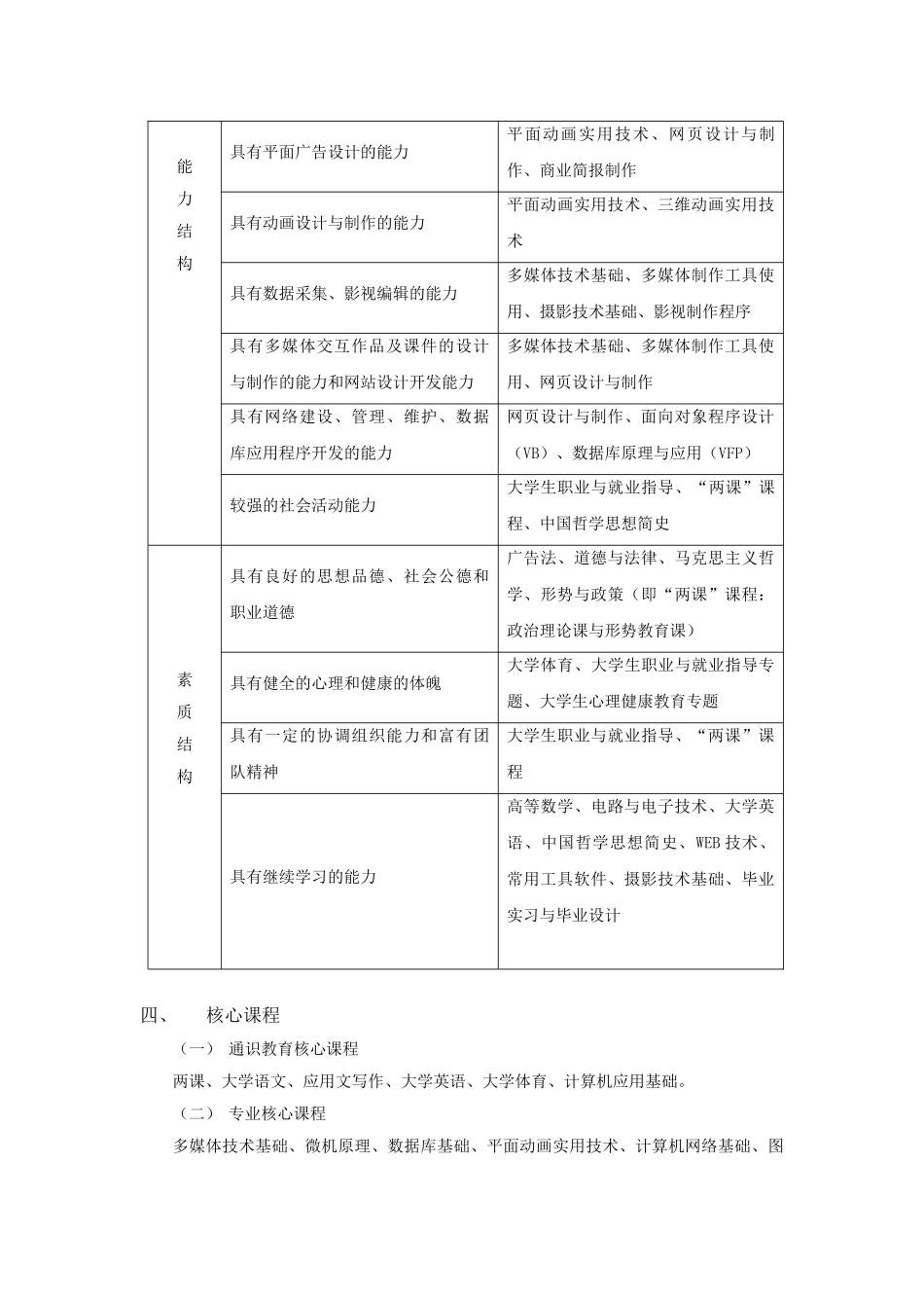 计算机多媒体专业教学计划_第3页
