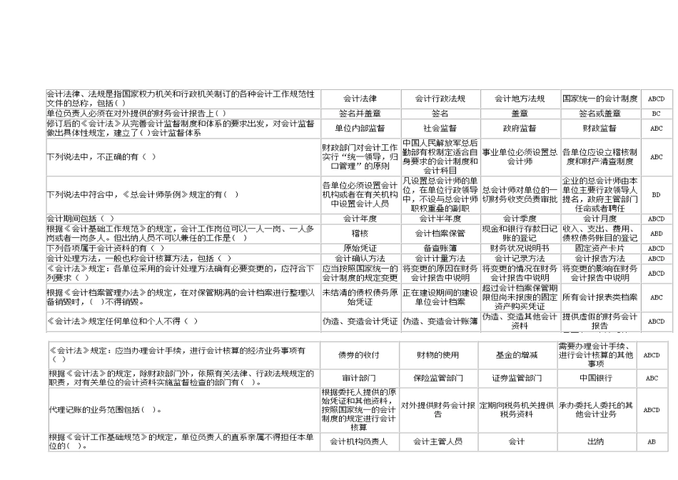 会计上岗证相关资料_第1页