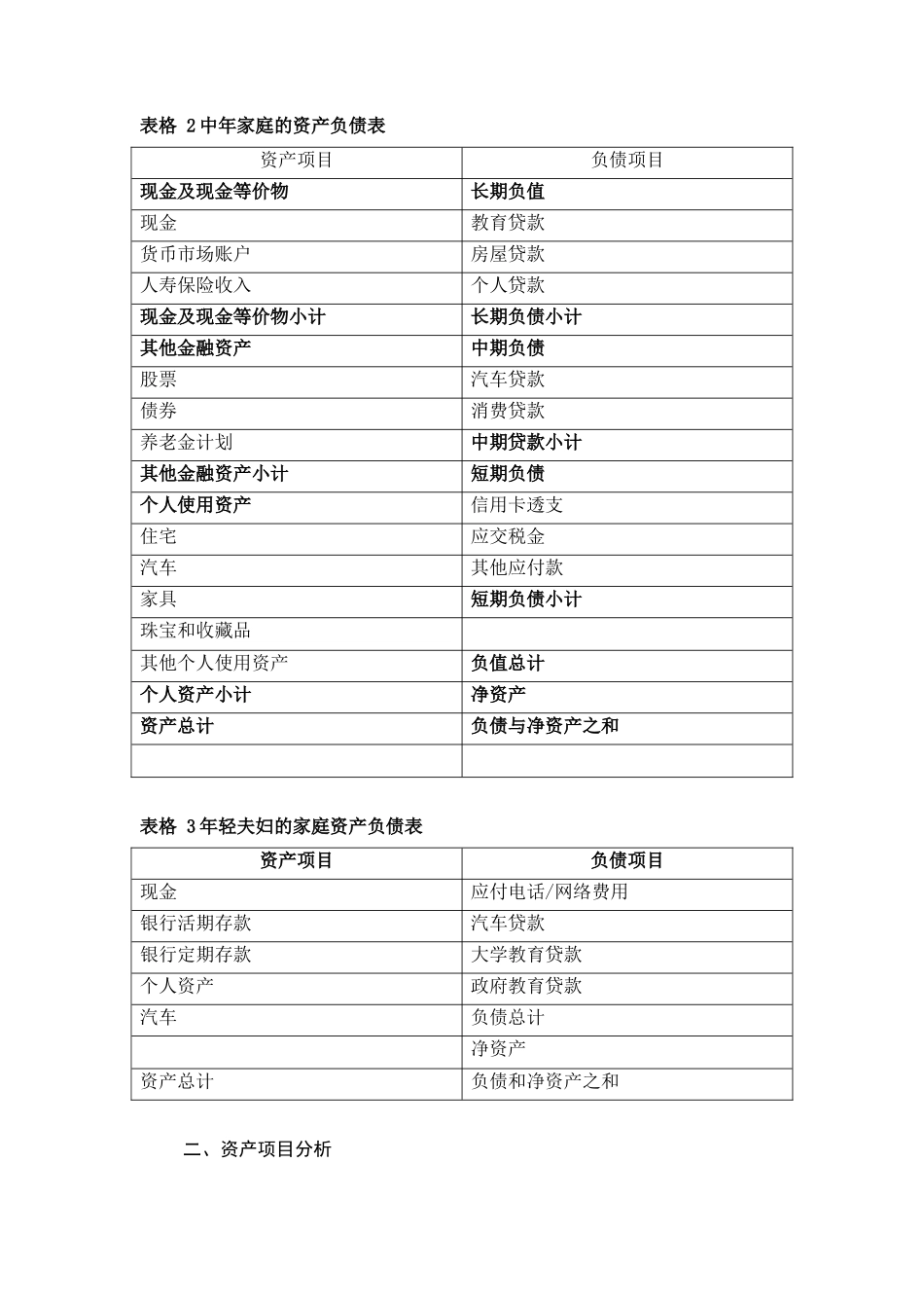 目标客户财务状况分析与评价_第3页