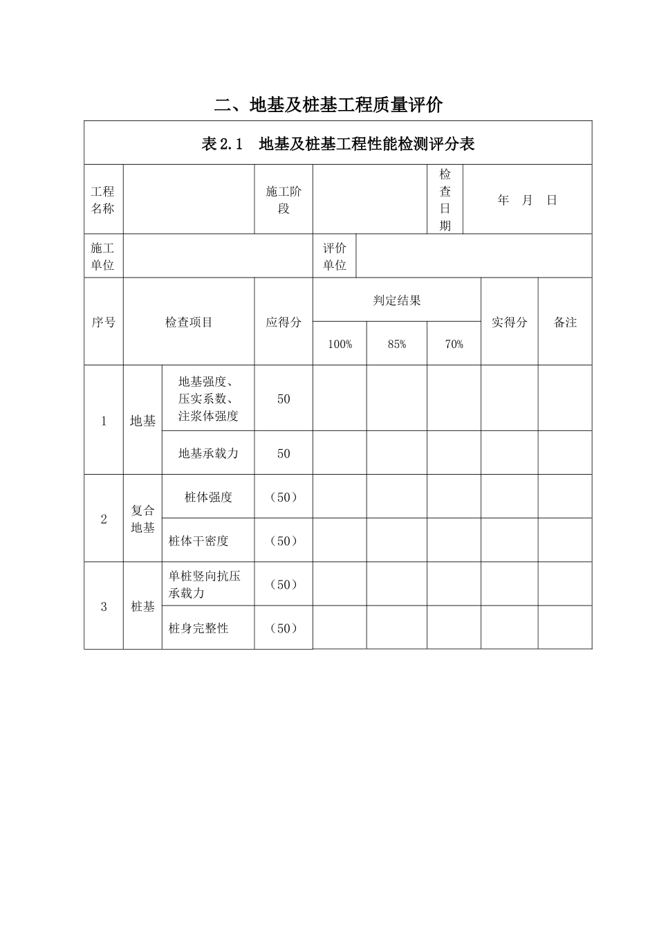 建筑工程质量评分表(全套)_第3页