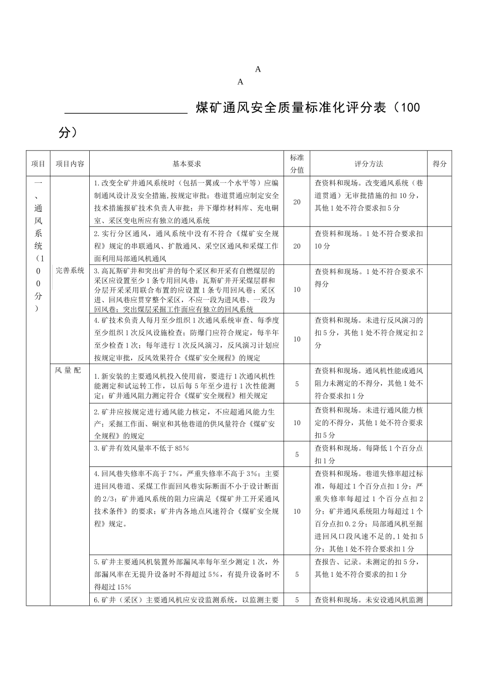 煤矿通风安全质量标准化评分表_第1页