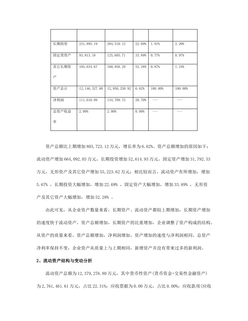 某地产A财务报表及综合管理知识分析_第2页
