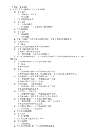 企业会计分录应用大全(精品)