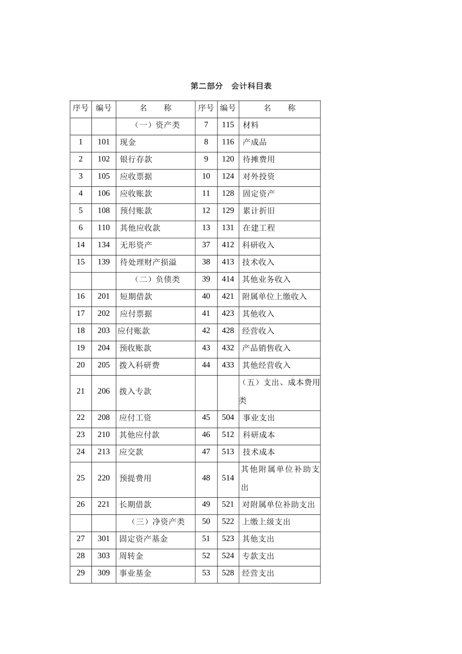 军工科研事业单位会计制度_第2页