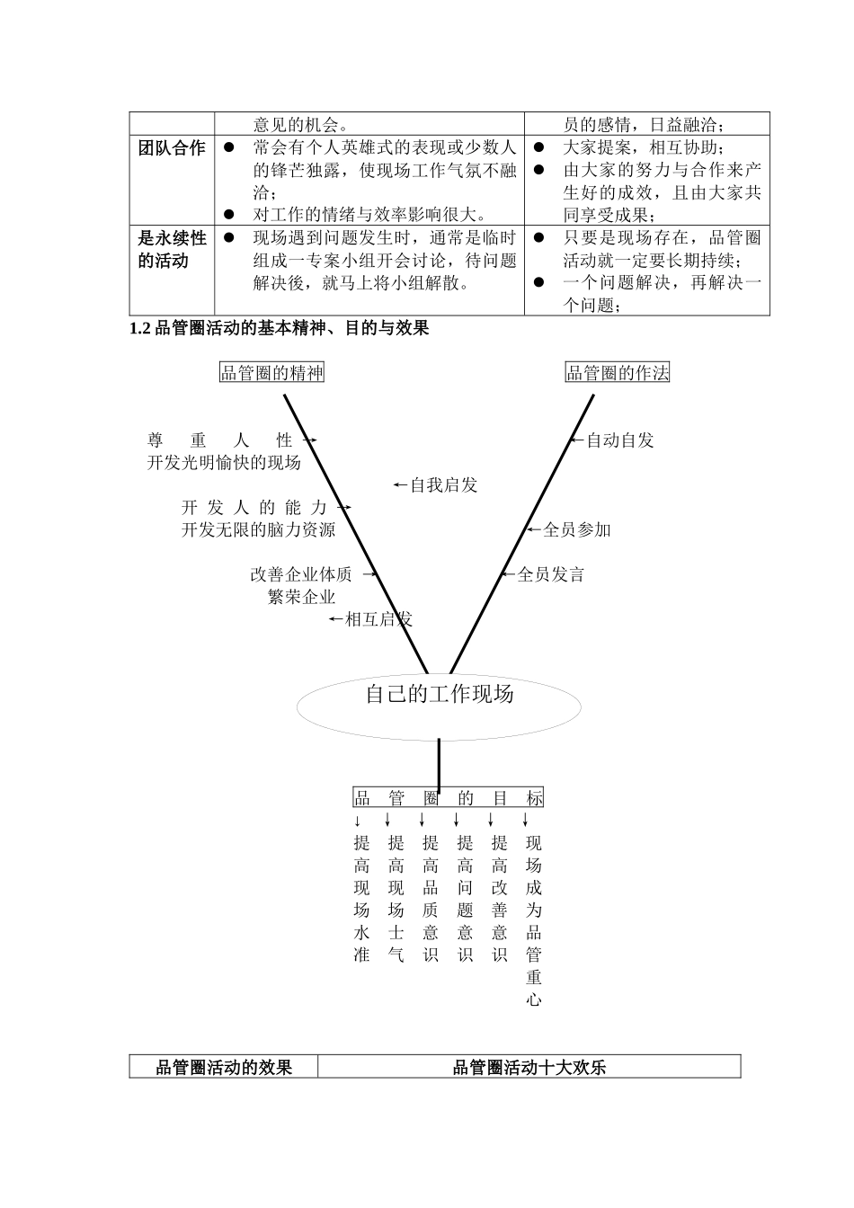 企业如何推行QCC活动_第3页