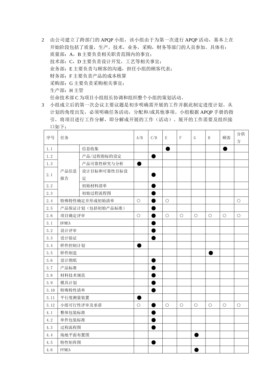 汽车齿轮零件APQP实例_第2页