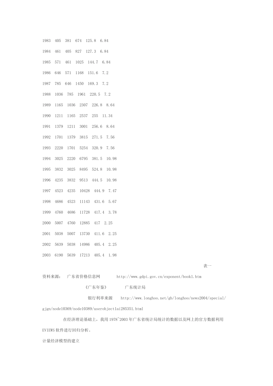 计量经济学范文_第3页