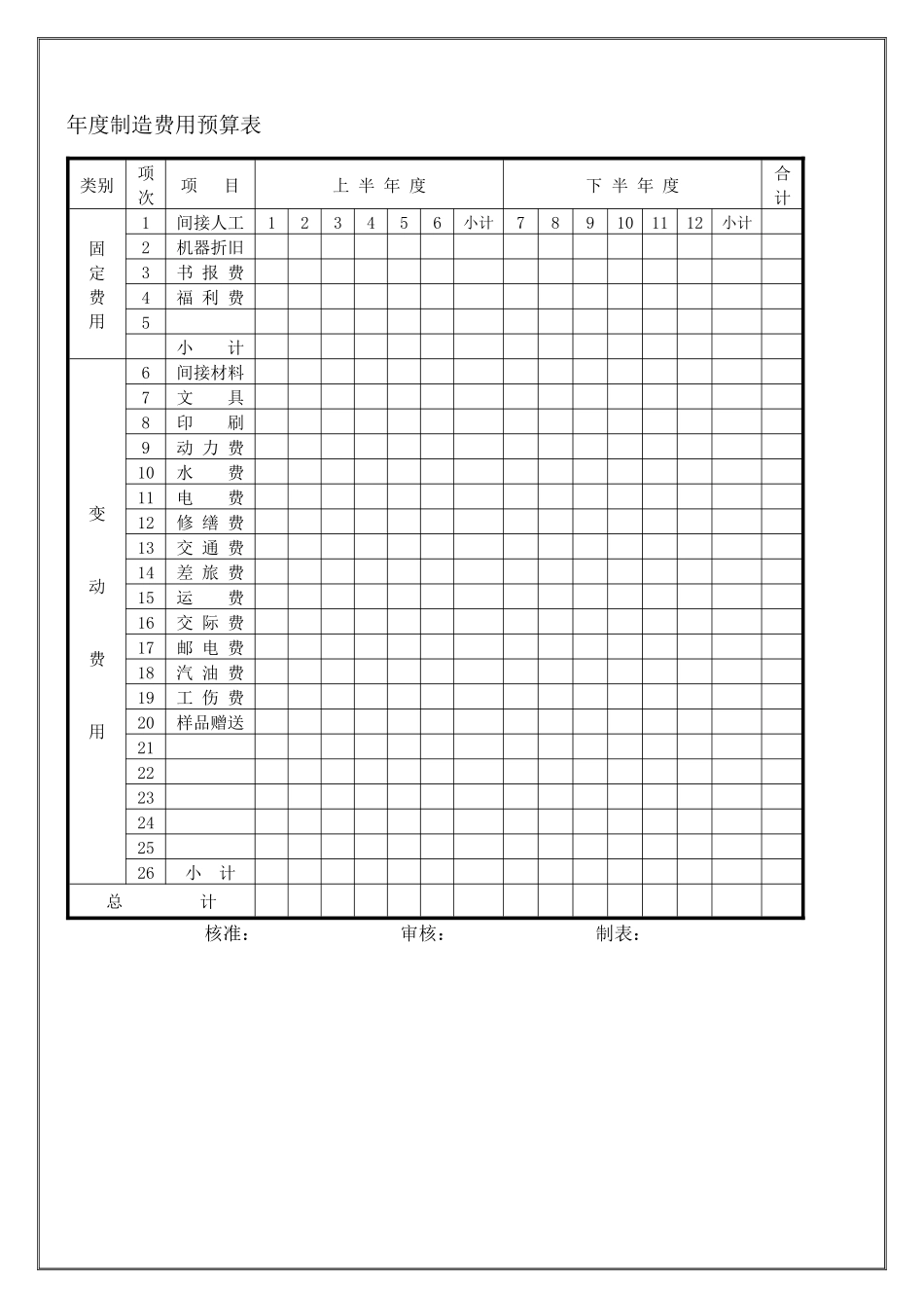 年度制造费用预算表_第1页