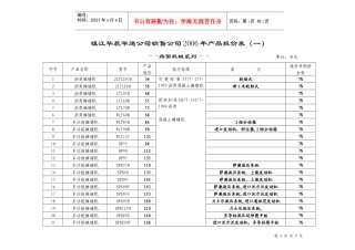 镇江华通华通路面机械有限公司