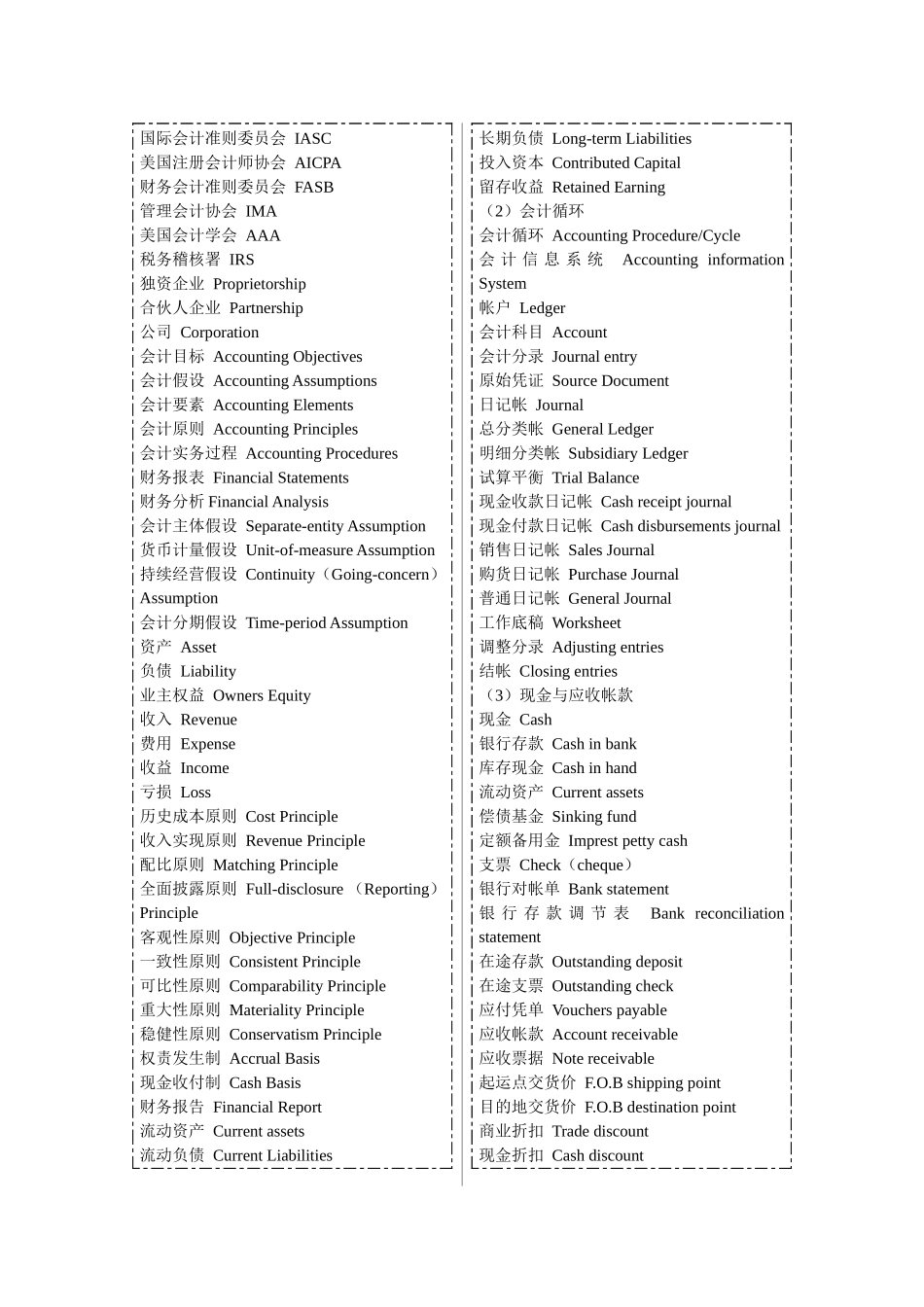 会计中英文账户与术语表_第2页